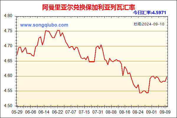 阿曼里亚尔兑人民币汇率走势图