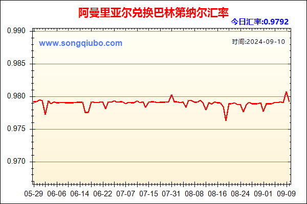 阿曼里亚尔兑人民币汇率走势图