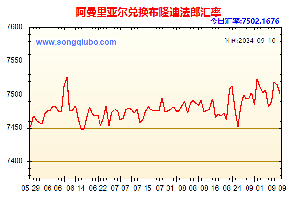 阿曼里亚尔兑人民币汇率走势图