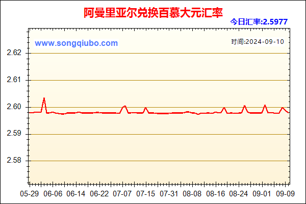 阿曼里亚尔兑人民币汇率走势图