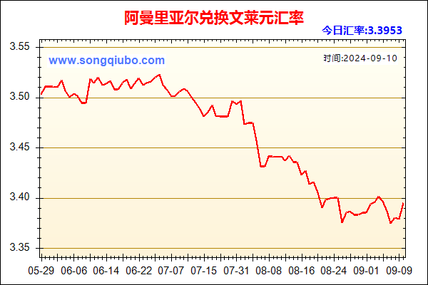 阿曼里亚尔兑人民币汇率走势图