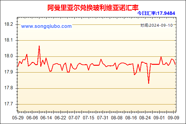 阿曼里亚尔兑人民币汇率走势图