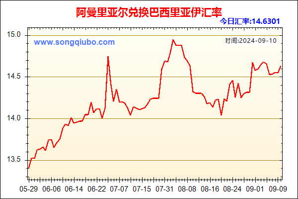 阿曼里亚尔兑人民币汇率走势图