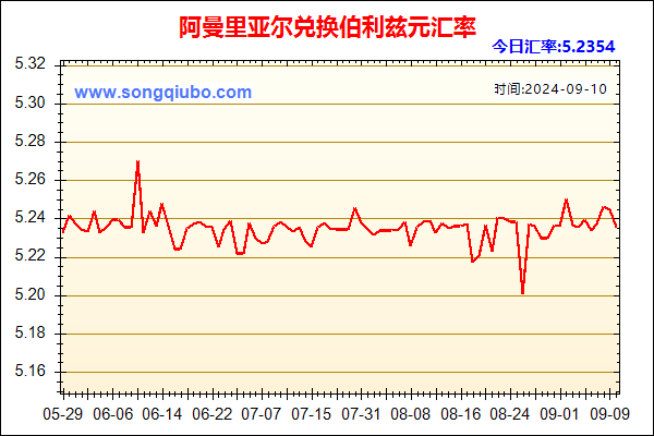 阿曼里亚尔兑人民币汇率走势图