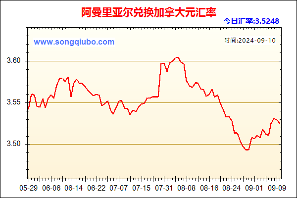 阿曼里亚尔兑人民币汇率走势图