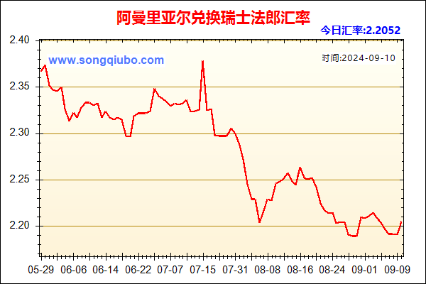 阿曼里亚尔兑人民币汇率走势图