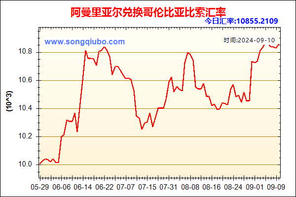 阿曼里亚尔兑人民币汇率走势图