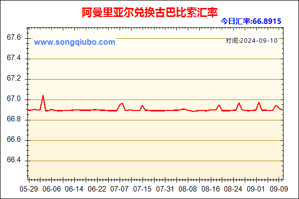 阿曼里亚尔兑人民币汇率走势图