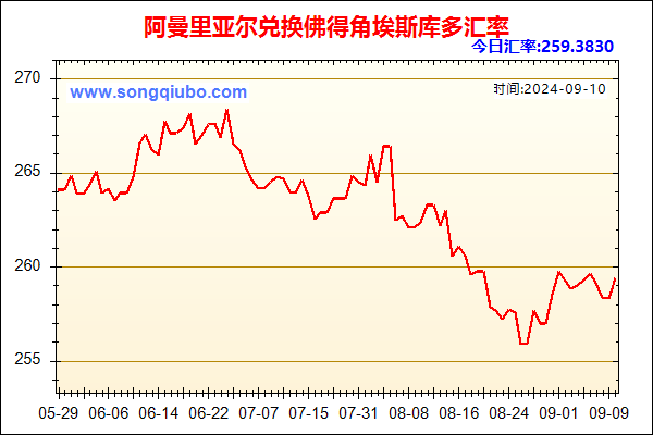 阿曼里亚尔兑人民币汇率走势图