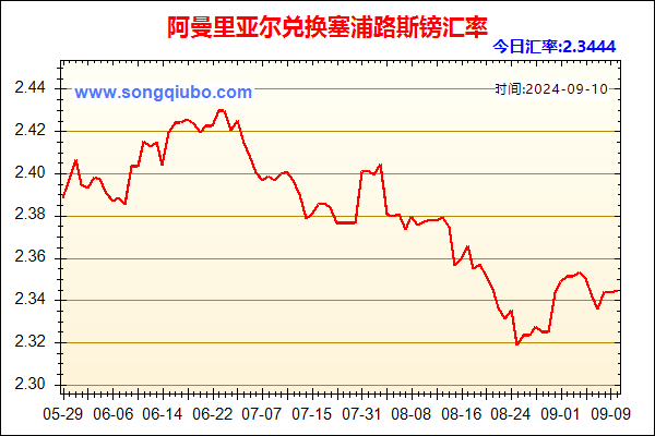 阿曼里亚尔兑人民币汇率走势图