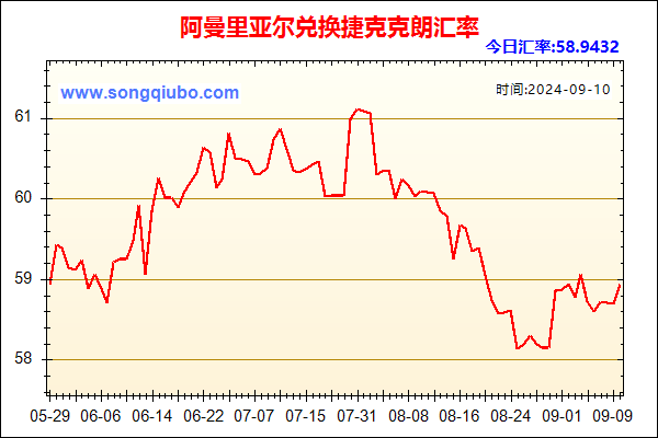 阿曼里亚尔兑人民币汇率走势图