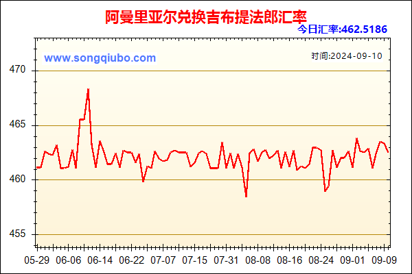 阿曼里亚尔兑人民币汇率走势图