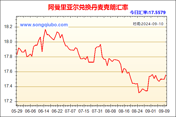 阿曼里亚尔兑人民币汇率走势图