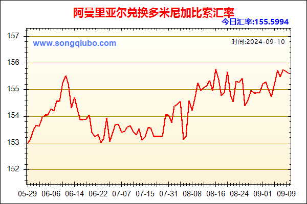 阿曼里亚尔兑人民币汇率走势图