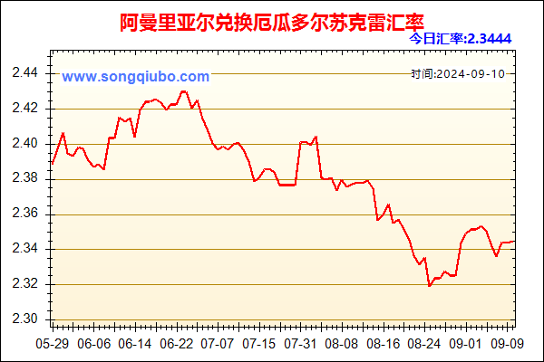 阿曼里亚尔兑人民币汇率走势图