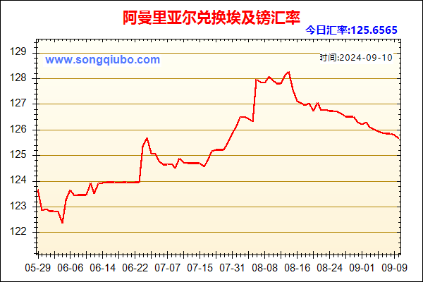 阿曼里亚尔兑人民币汇率走势图