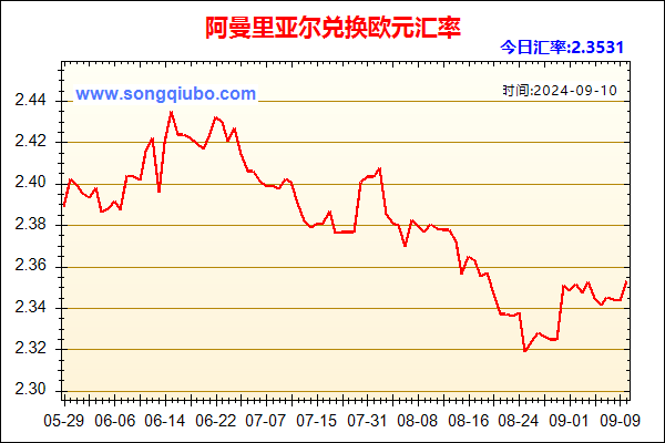 阿曼里亚尔兑人民币汇率走势图