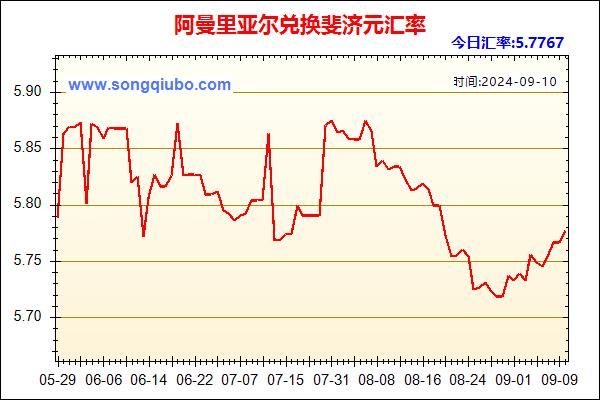 阿曼里亚尔兑人民币汇率走势图