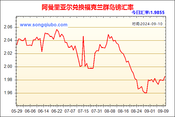 阿曼里亚尔兑人民币汇率走势图