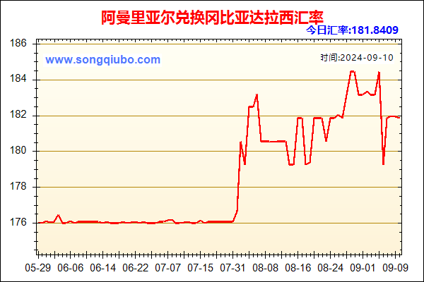 阿曼里亚尔兑人民币汇率走势图