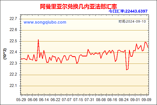 阿曼里亚尔兑人民币汇率走势图