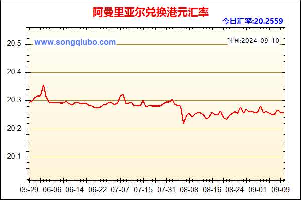 阿曼里亚尔兑人民币汇率走势图