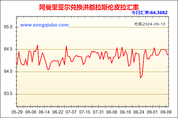 阿曼里亚尔兑人民币汇率走势图