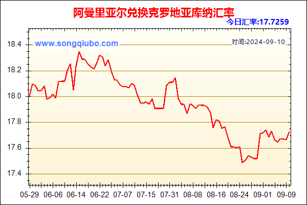 阿曼里亚尔兑人民币汇率走势图