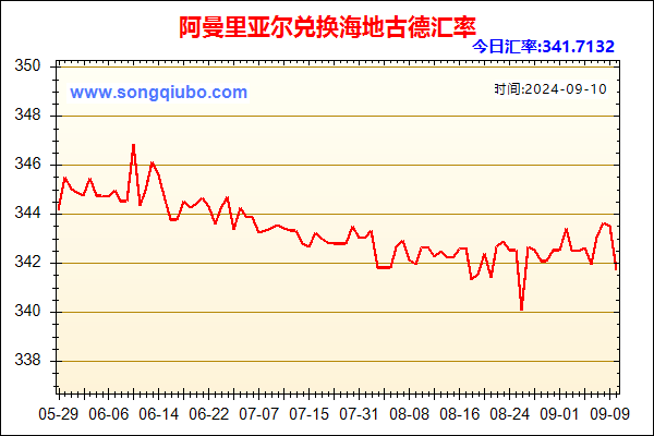 阿曼里亚尔兑人民币汇率走势图