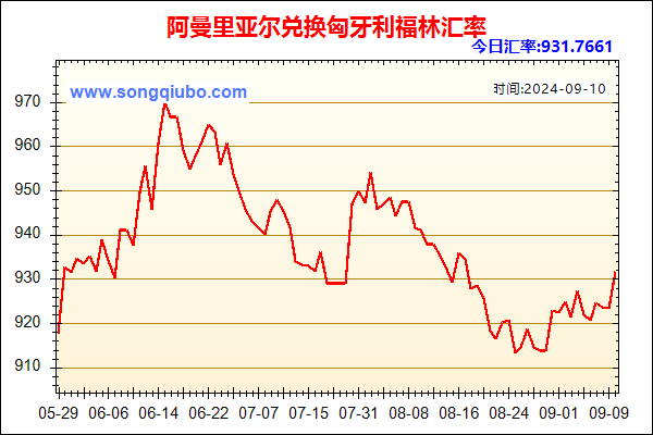 阿曼里亚尔兑人民币汇率走势图