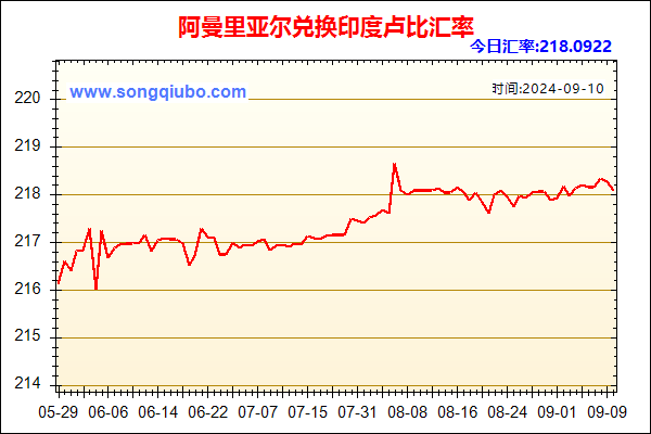 阿曼里亚尔兑人民币汇率走势图