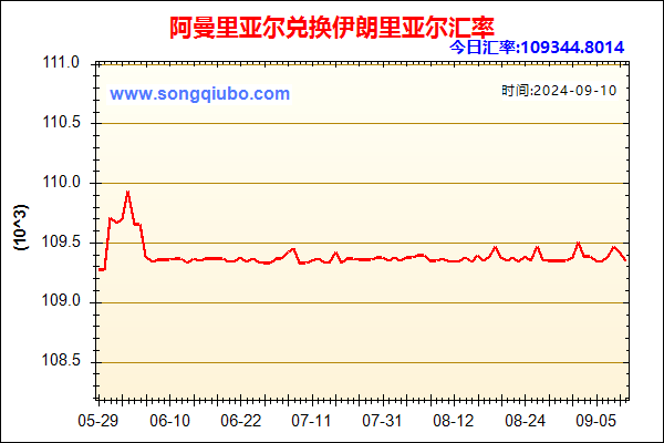 阿曼里亚尔兑人民币汇率走势图