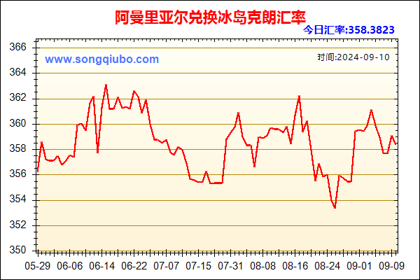 阿曼里亚尔兑人民币汇率走势图