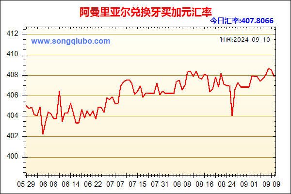 阿曼里亚尔兑人民币汇率走势图