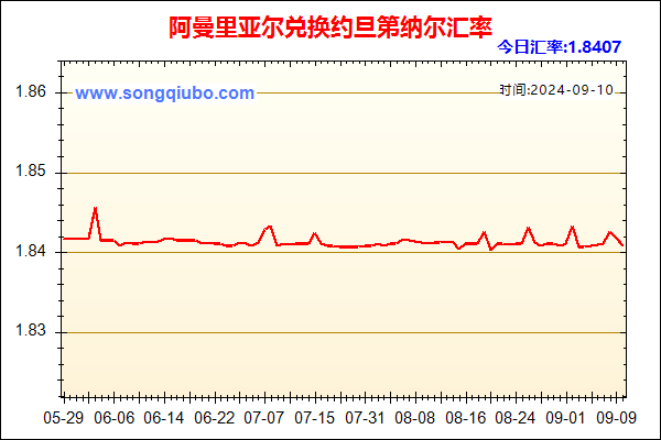 阿曼里亚尔兑人民币汇率走势图