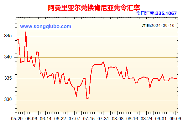 阿曼里亚尔兑人民币汇率走势图