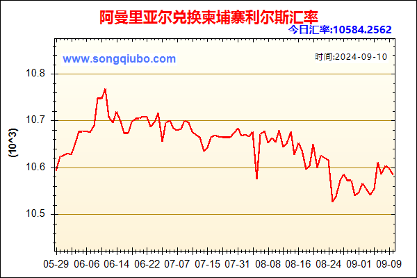 阿曼里亚尔兑人民币汇率走势图