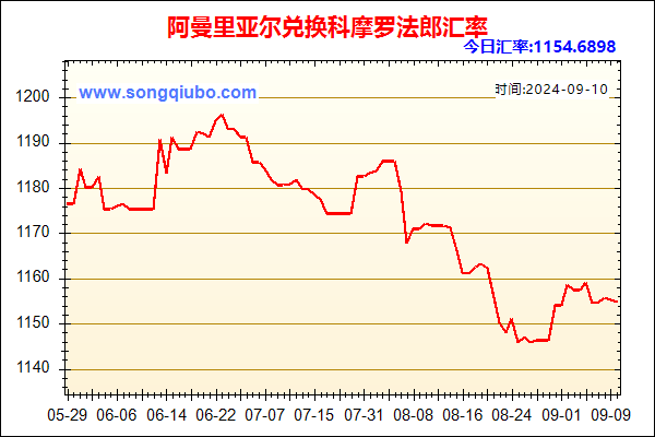 阿曼里亚尔兑人民币汇率走势图