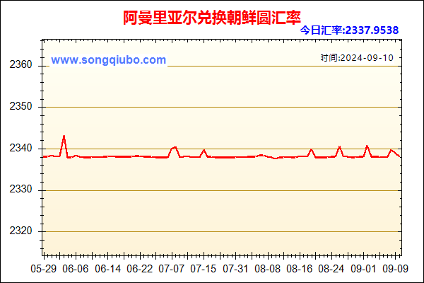 阿曼里亚尔兑人民币汇率走势图