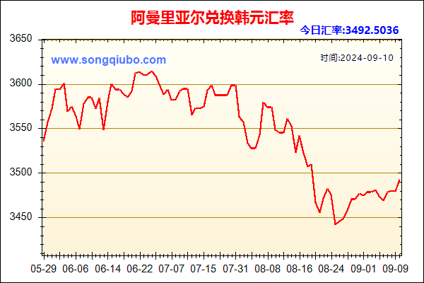 阿曼里亚尔兑人民币汇率走势图