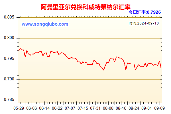 阿曼里亚尔兑人民币汇率走势图