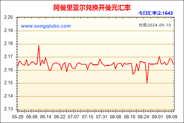 阿曼里亚尔兑人民币汇率走势图