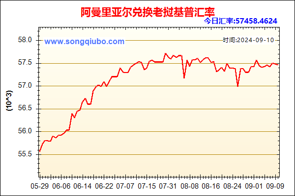 阿曼里亚尔兑人民币汇率走势图