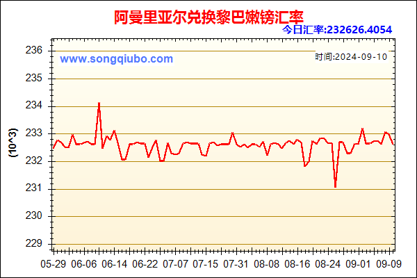 阿曼里亚尔兑人民币汇率走势图