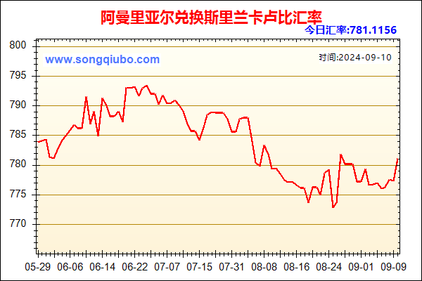 阿曼里亚尔兑人民币汇率走势图