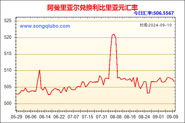 阿曼里亚尔兑人民币汇率走势图