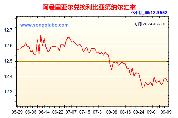 阿曼里亚尔兑人民币汇率走势图