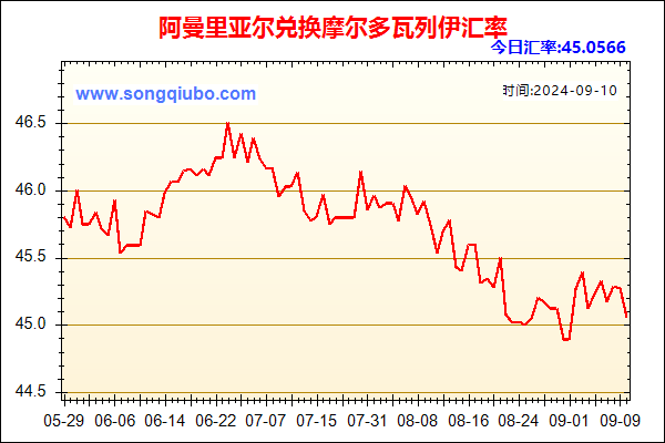 阿曼里亚尔兑人民币汇率走势图