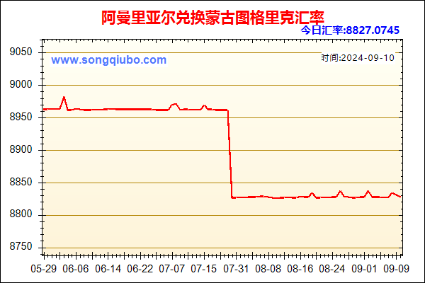 阿曼里亚尔兑人民币汇率走势图