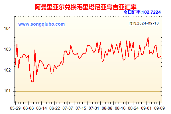 阿曼里亚尔兑人民币汇率走势图